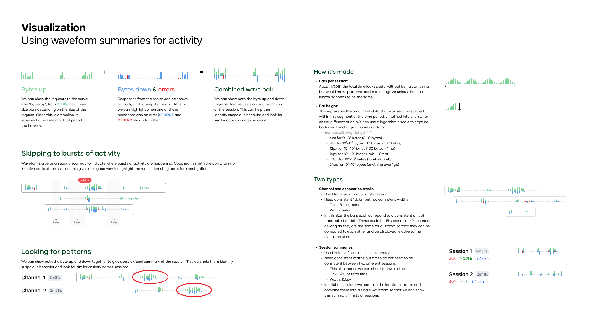 Timeline visualization showing session activity patterns