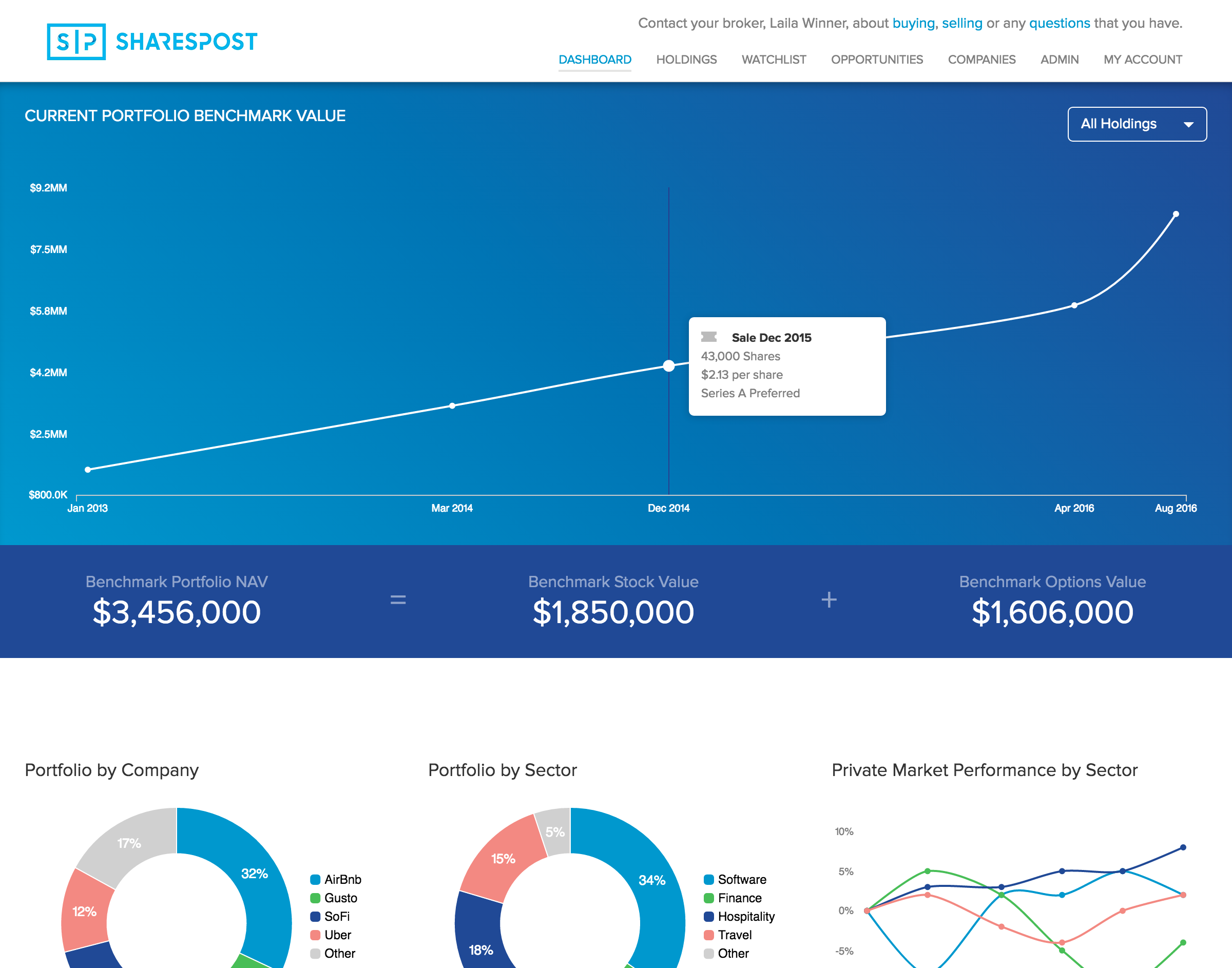 InVision is perfect for user testing at any stage of production (2 of 2)