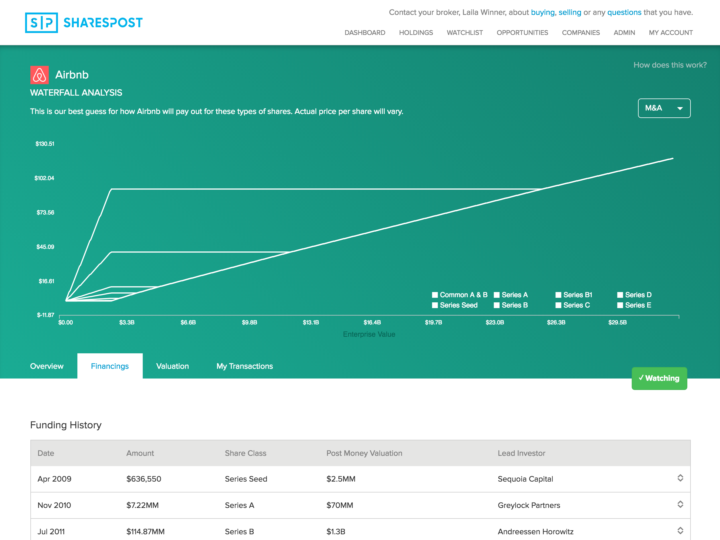 The “waterfall chart” was the most technically difficult, but also the most informative.