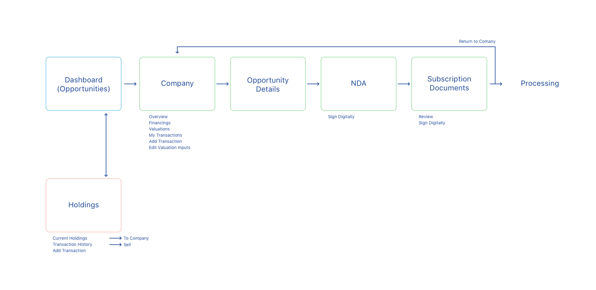 The home page greets users with an up-to-date evaluation of their holdings. (3 of 3)
