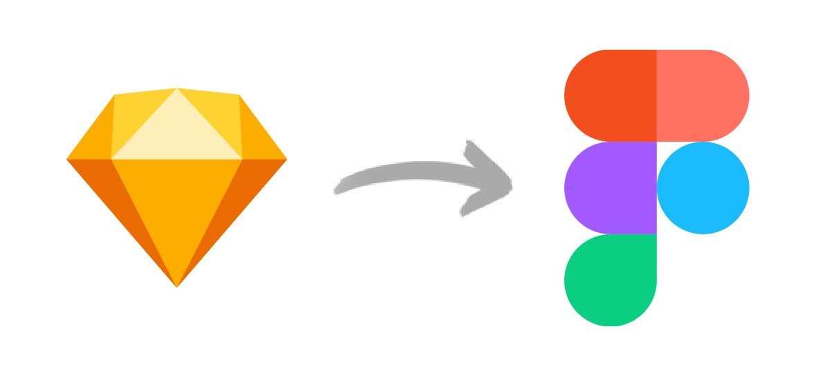 The Sketch logo with an arrow pointing to the Figma logo